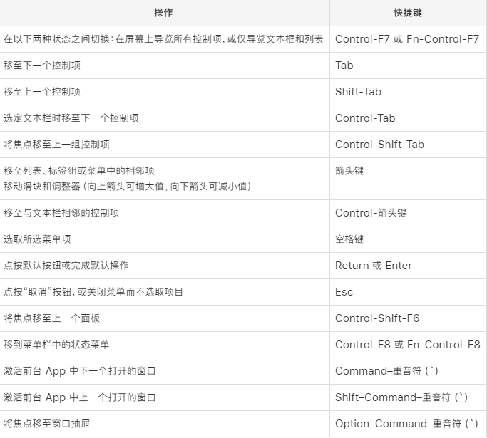 苹果Macbook快捷键使用大全,超详细!