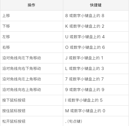 苹果Macbook快捷键使用大全,超详细!