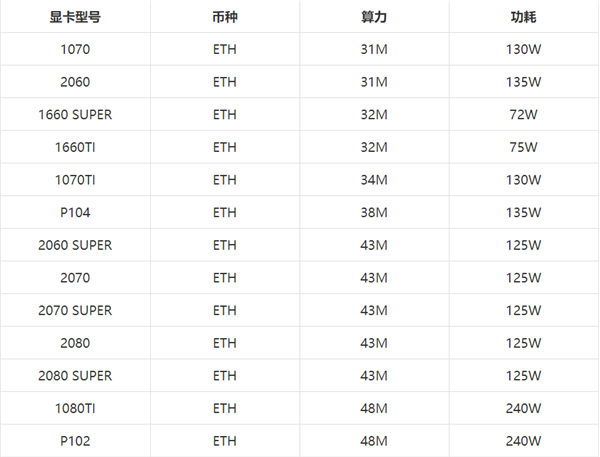 2021显卡算力是NVIDIA好还是AMD好?NVIDIA与AMD显卡算力排行表介绍