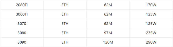 2021显卡算力是NVIDIA好还是AMD好?NVIDIA与AMD显卡算力排行表介绍