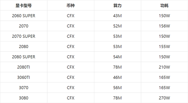 2021显卡算力是NVIDIA好还是AMD好?NVIDIA与AMD显卡算力排行表介绍