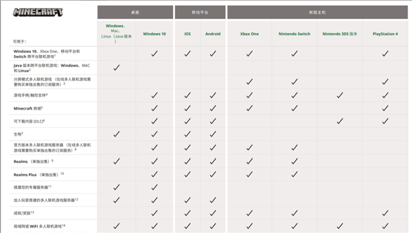 我的世界基岩版与Java版有什么区别?