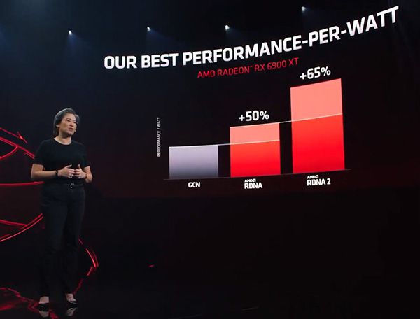 显卡能耗比天梯图最新版 2021年显卡选购藏宝图