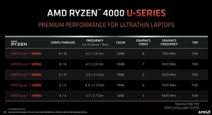 2021笔记本应该怎么选?2021笔记本CPU最新天梯图