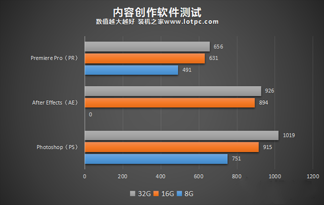 电脑32G内存有必要吗?8G、16G、32G内存条玩游戏有啥区别?