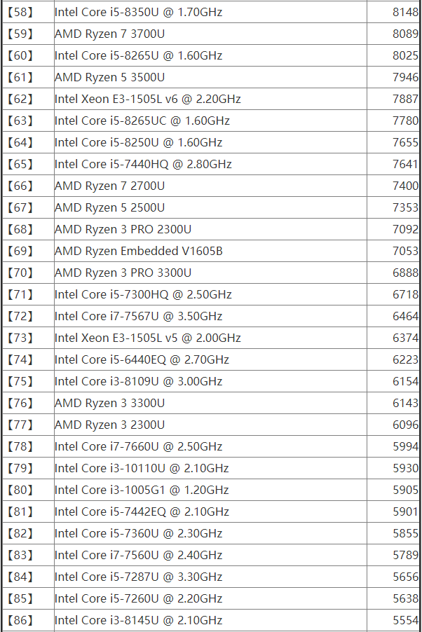 2020年4月笔记本cpu性能天梯图