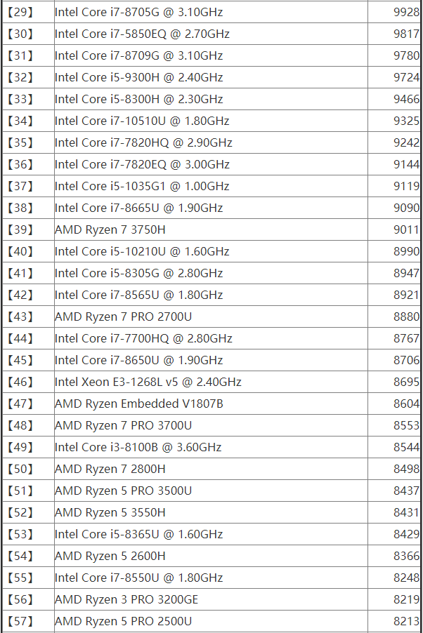 2020年4月笔记本cpu性能天梯图