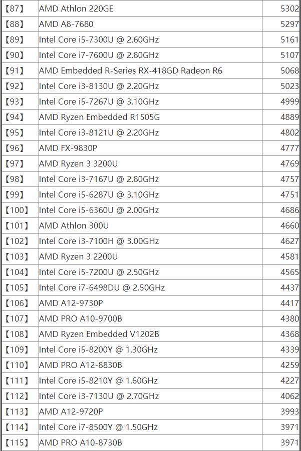 2020年4月笔记本cpu性能天梯图