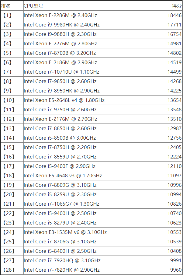 2020年4月笔记本cpu性能天梯图