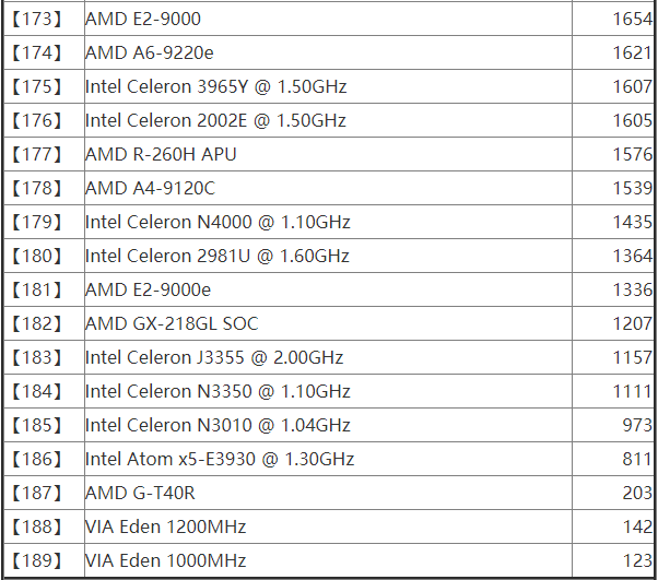2020年4月笔记本cpu性能天梯图
