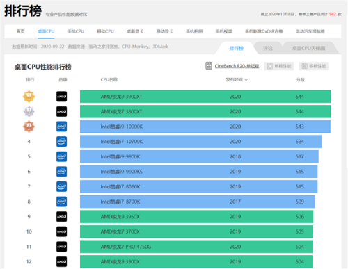 锐龙5000系列处理器怎么样 锐龙5000系列跑分性能评测