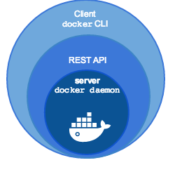 Docker Machine深入详解