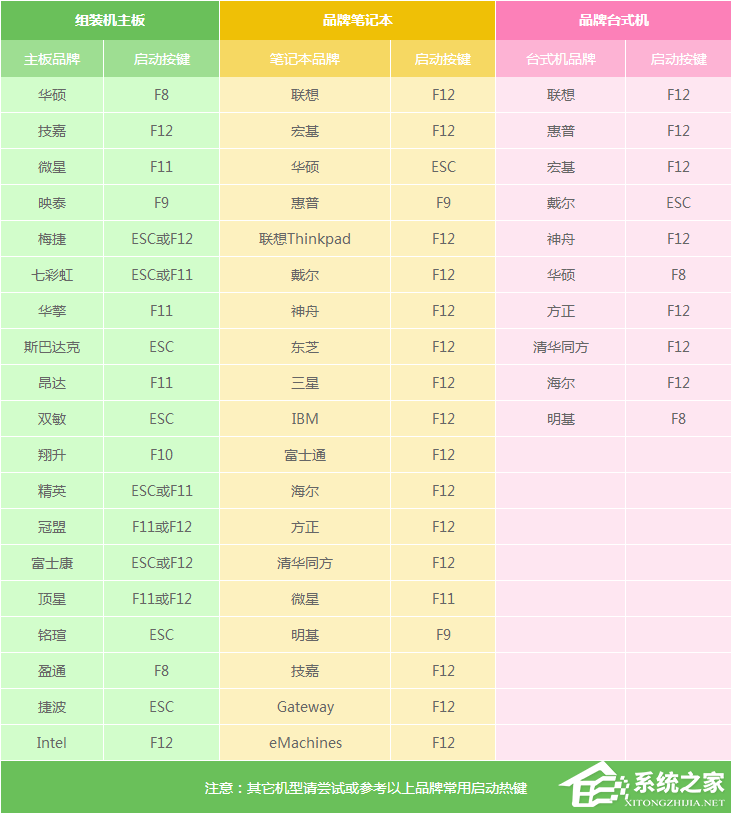 U盘装机大师怎么制作U盘启动盘?U盘装机大师制作U盘启动盘的教程