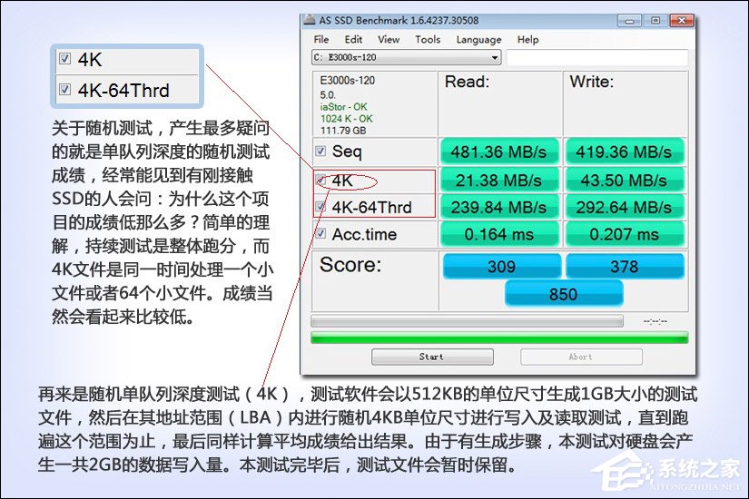 SSD测试结果怎么看？硬盘测试结果图解