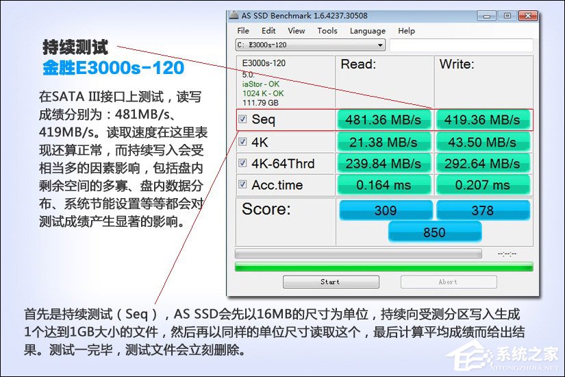 SSD测试结果怎么看？硬盘测试结果图解