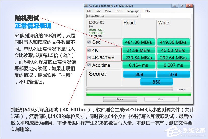 SSD测试结果怎么看？硬盘测试结果图解