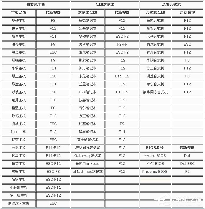 在BIOS中怎么屏蔽CD-ROM光驱？