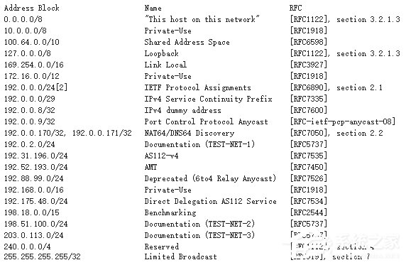 什么是外网IP、内网IP？内网和外网如何分辨？