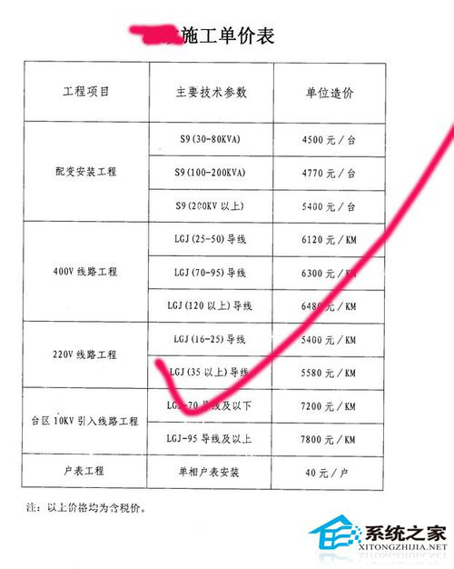 扫描的文件怎么修改?电脑修改扫描文件内容的方法