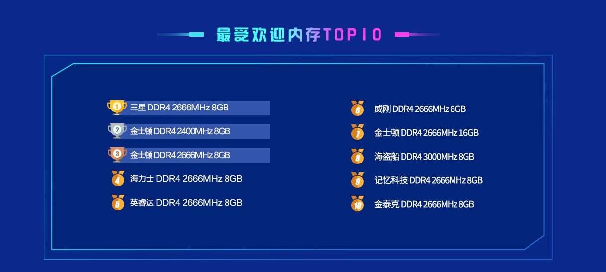 2021鲁大师跑分内存 2021新版鲁大师跑分内存性能排行榜