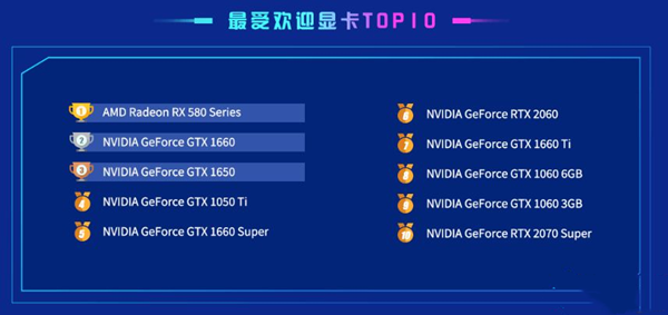 鲁大师跑分显卡排行2021 2021最新鲁大师显卡性能跑分排行榜