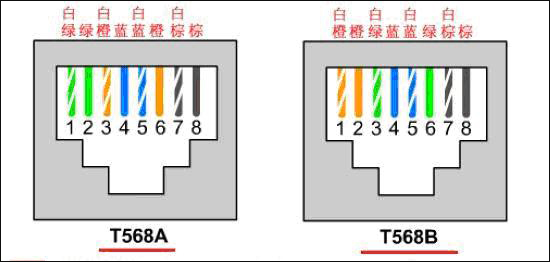 家用网线颜色顺序是怎么样的?网线颜色顺序排列方式