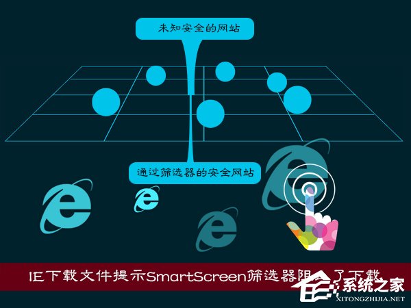 XP使用IE下载文件提示SmartScreen筛选器阻止了下载怎么处理?