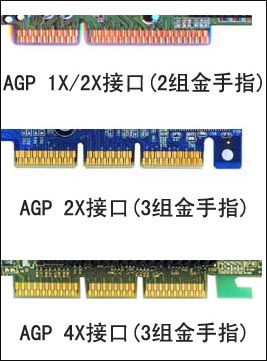 台式机显卡怎么安装?AGP接口匹配显卡安装细节描述