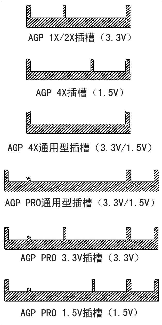台式机显卡怎么安装?AGP接口匹配显卡安装细节描述