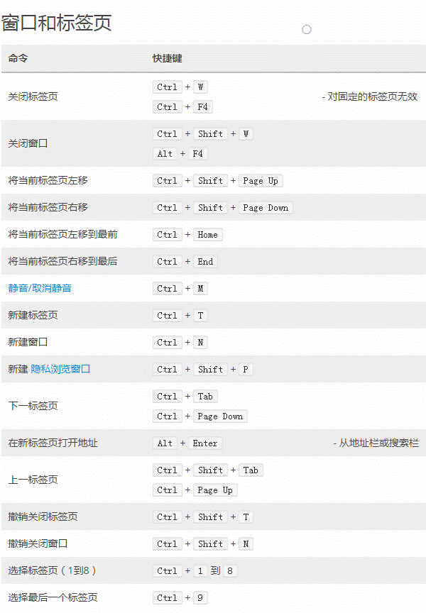 火狐浏览器的快捷键有哪些 火狐浏览器快捷键大全