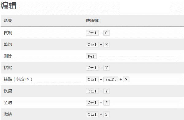 火狐浏览器的快捷键有哪些 火狐浏览器快捷键大全