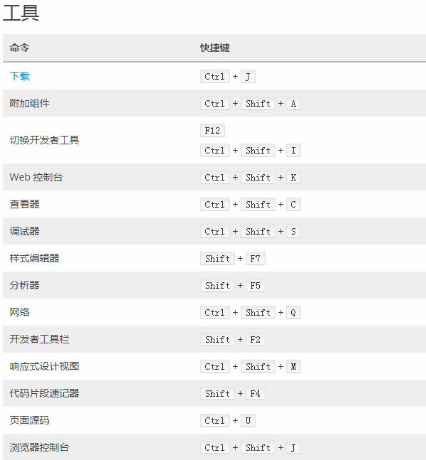 火狐浏览器的快捷键有哪些 火狐浏览器快捷键大全