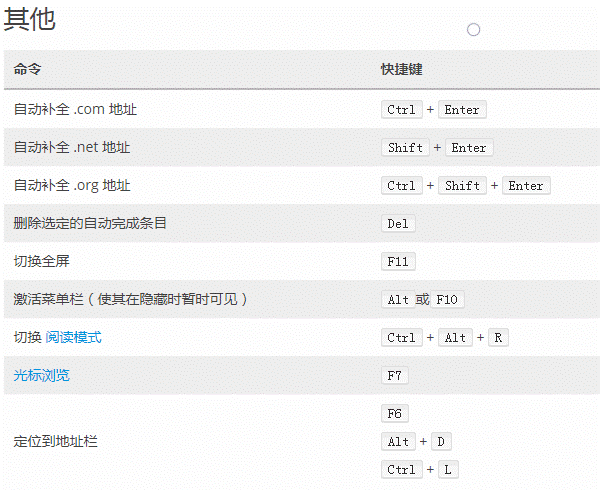 火狐浏览器的快捷键有哪些 火狐浏览器快捷键大全