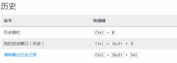火狐浏览器的快捷键有哪些 火狐浏览器快捷键大全
