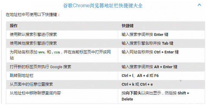 谷歌浏览器快捷键有哪些 谷歌浏览器全快捷键汇总