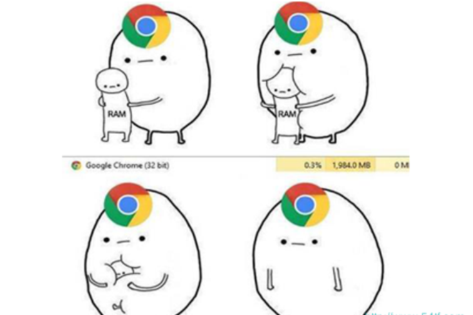 为什么谷歌浏览器占用内存更多?谷歌浏览器占用内存过多的原因