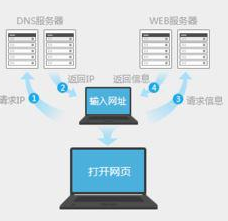 360浏览器提示网络连接错误错误代码102怎么办 提示网络连接错误错误代码102解决方式一览