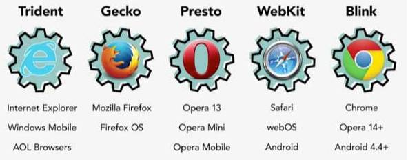 火狐浏览器内核是什么意思?火狐浏览器内核介绍