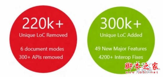 Microsoft Edge浏览器不会再支持ActiveX等老技术