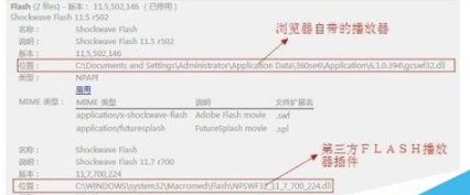 Chrome浏览器Shockwave Flash总是崩溃的两种解决办法
