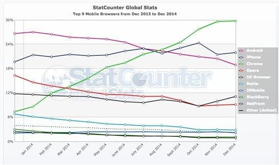 IE浏览器式微，两个时代的交替