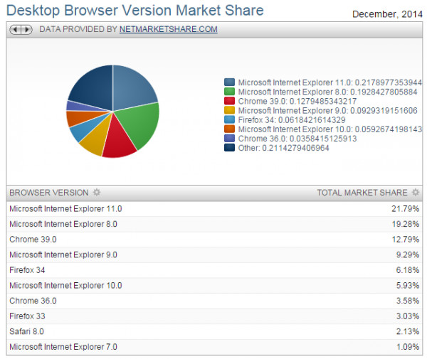 IE还没死透 微软新浏览器Spartan有它的基因