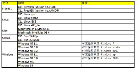 时下流行的浏览器User-Agent大全介绍