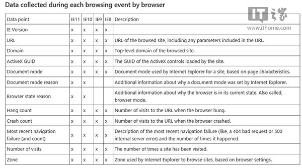 企业用户别担心 微软暂不放弃IE浏览器