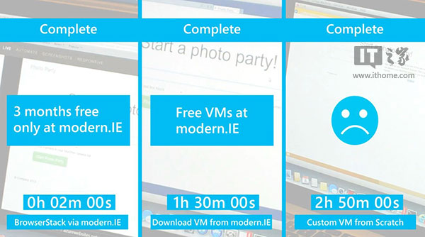 微软Modern.ie一周年 开发者节省百万小时