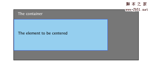 最常见IE的Bug及其fix修复方法