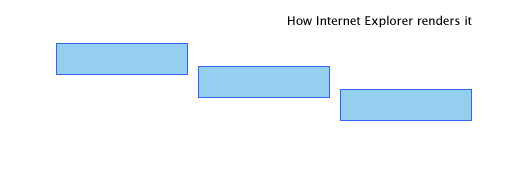 最常见IE的Bug及其fix修复方法