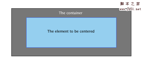 最常见IE的Bug及其fix修复方法