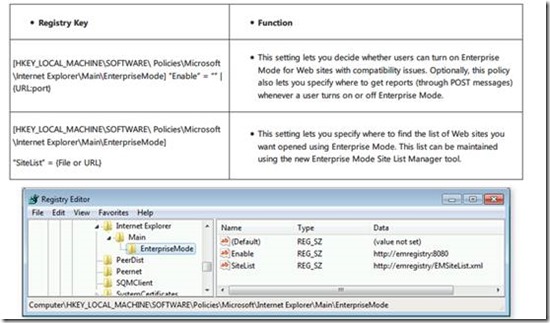 IE11企业模式详细讲解(图文)