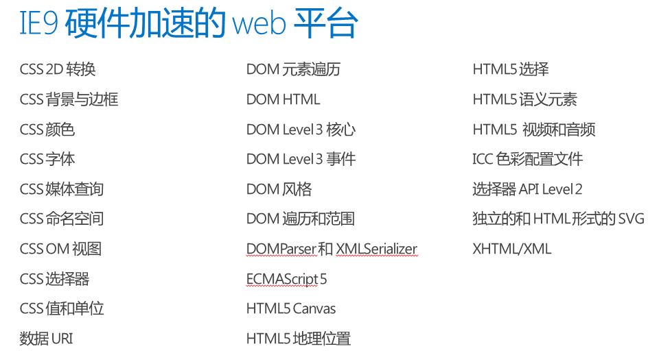 基于IE10/HTML5 开发